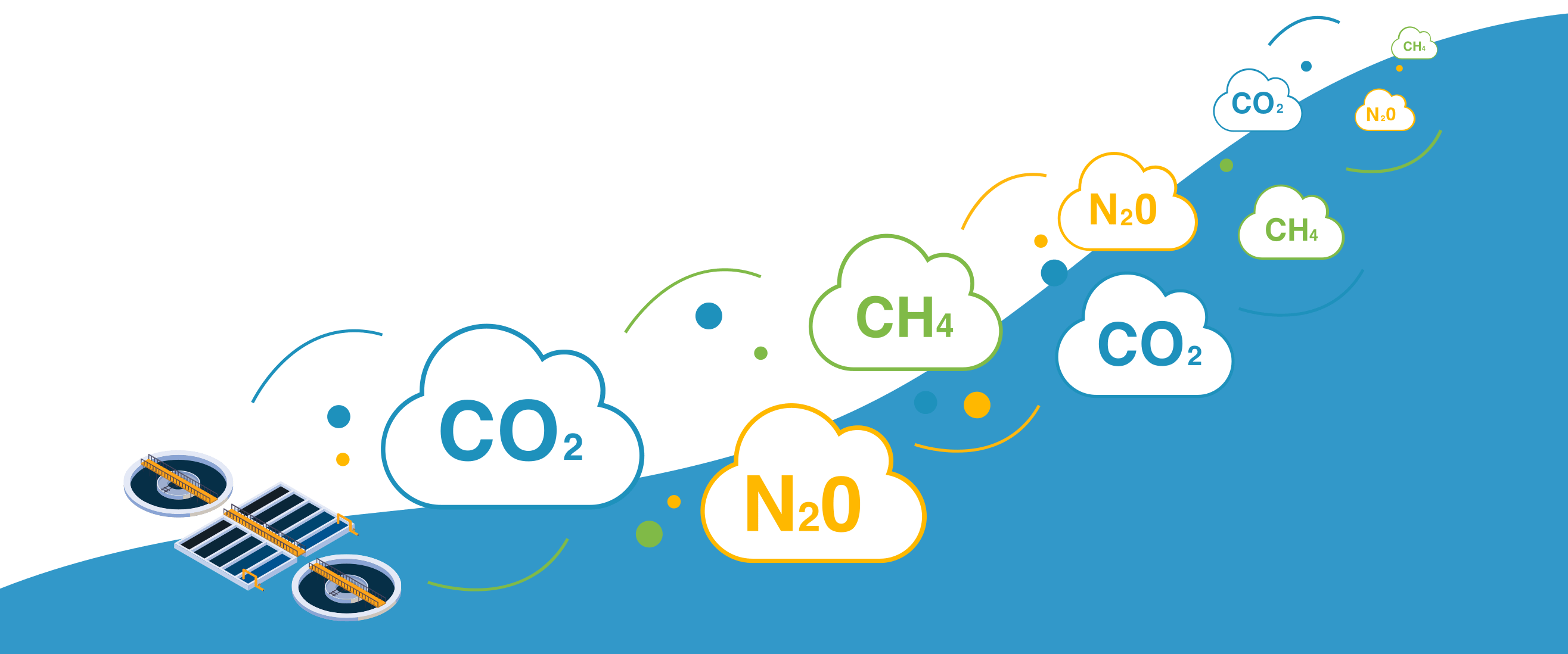 N2O Process Emissions